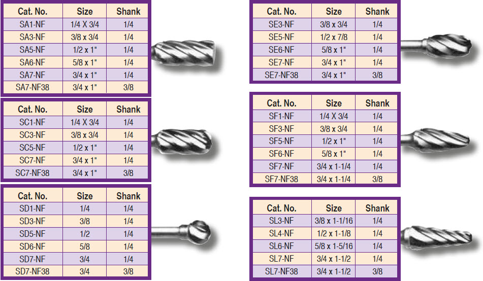 Carbide Burs Aluminum Cut 1/4 x 3/4 1/4 Cylindrical SA1NF